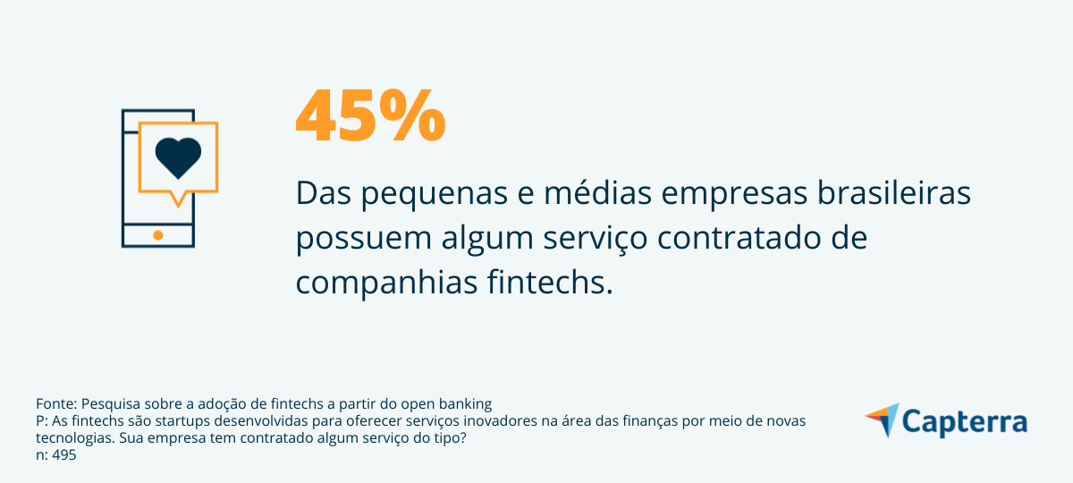Quantidade de PMEs que possuem serviços contratados em fintechs
