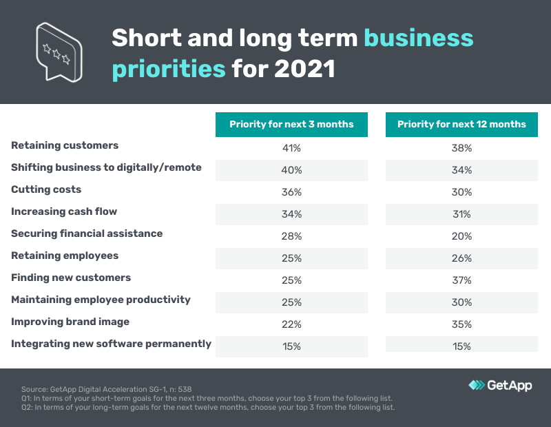 business priorities 2021