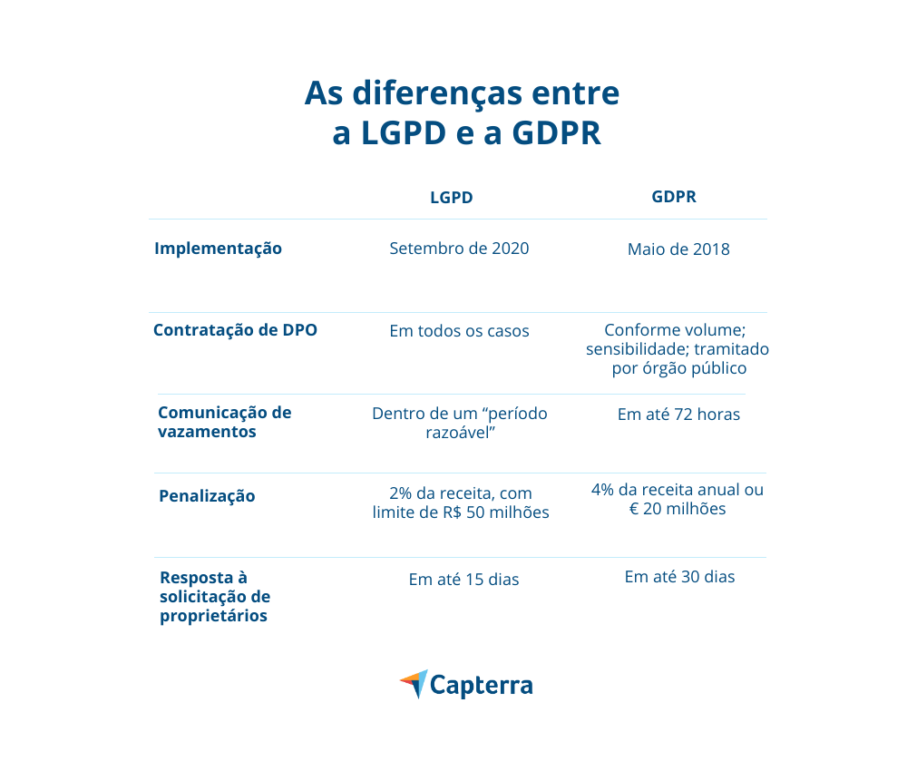 lgpd-na-europa-diferencas-GDPR-1 lgpd na europa diferenças GDPR