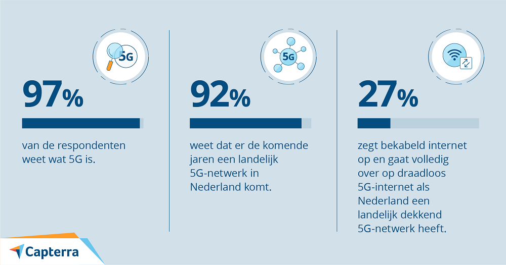 5G-in-Nederland 5G in Nederland