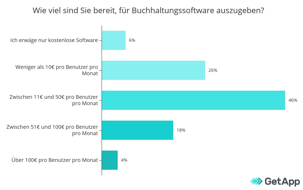 investitionsbereitschaft-in-neue-buchhaltungssoftware investitionsbereitschaft in neue Buchführungssoftware