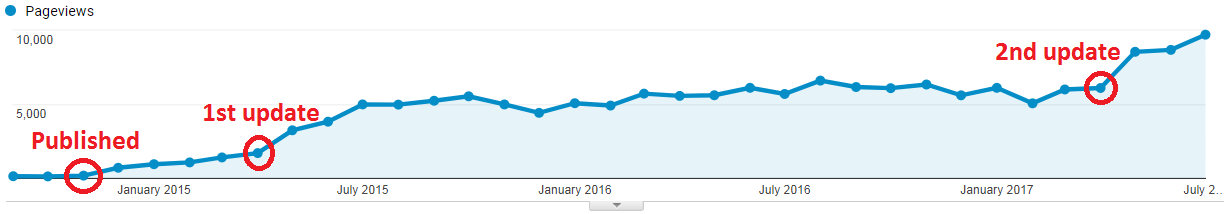 stratégie content marketing