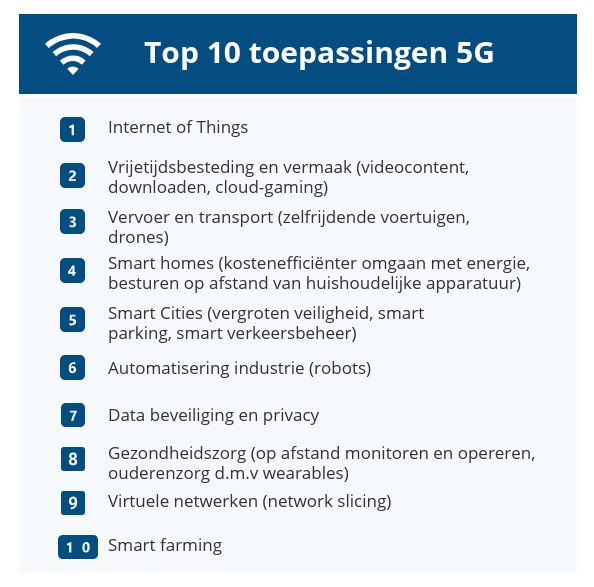 Top-10-toepassingen-van-5G toepassingen 5G