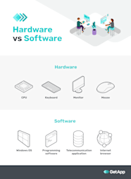 Hardware Vs Software What s The Difference Hardware Vs Software What s The Difference