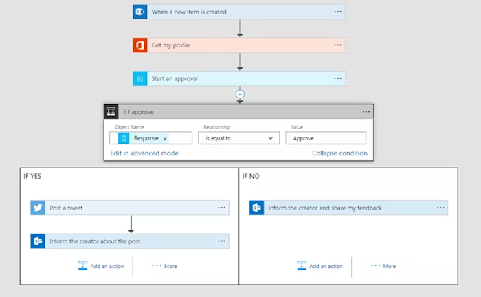 Top 4 robotic process automation tools for your business