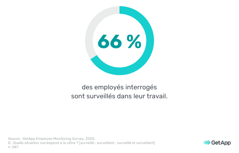 GetApp-surveillance-employes surveillance ordinateur salarié