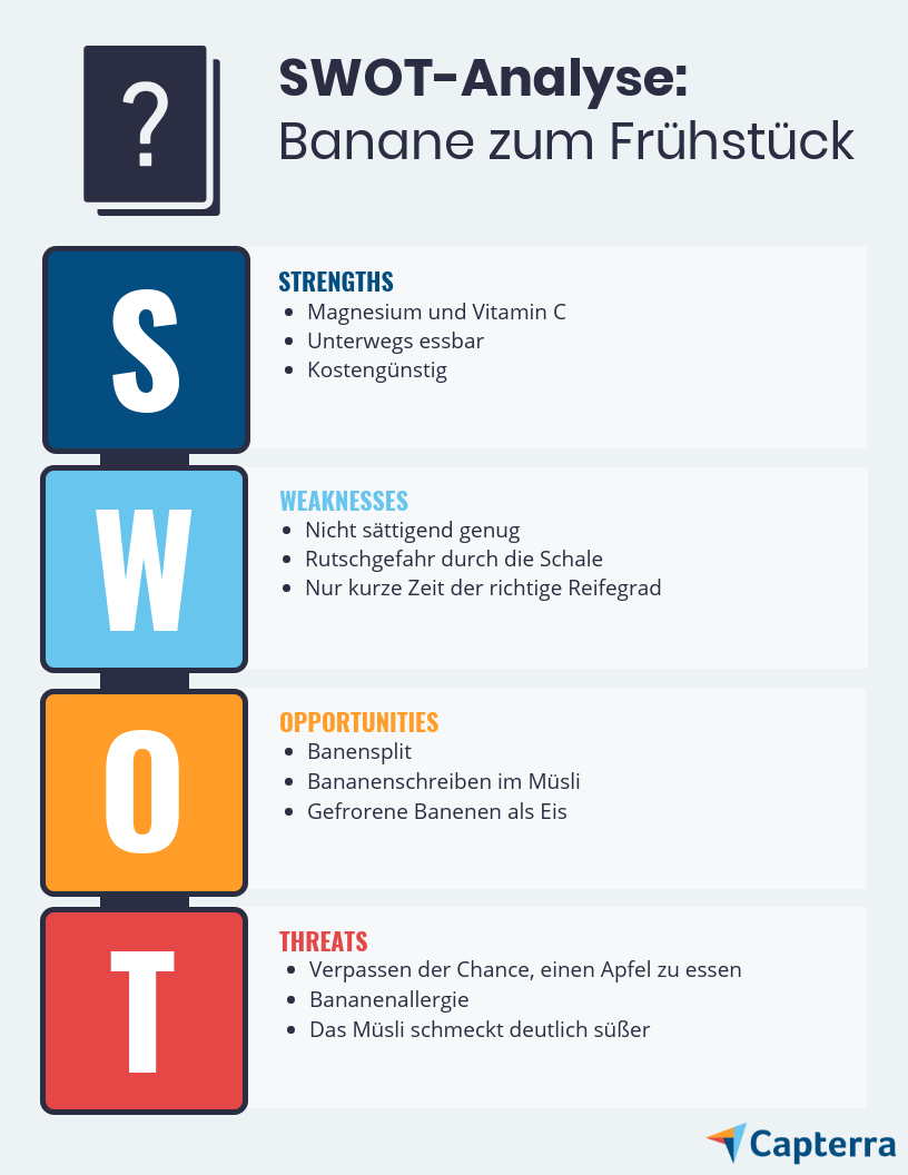 Mischen Im Wesentlichen Arashigaoka Im Spiegel Analyse Farn Hassy Schinken