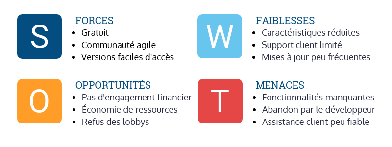 analyse-SWOT-open-source-1 analyse SWOT open source