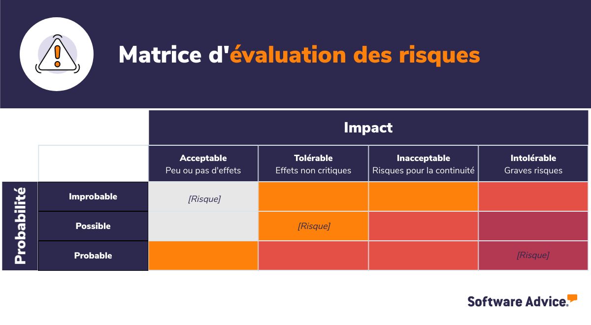 plan de gestion des risques