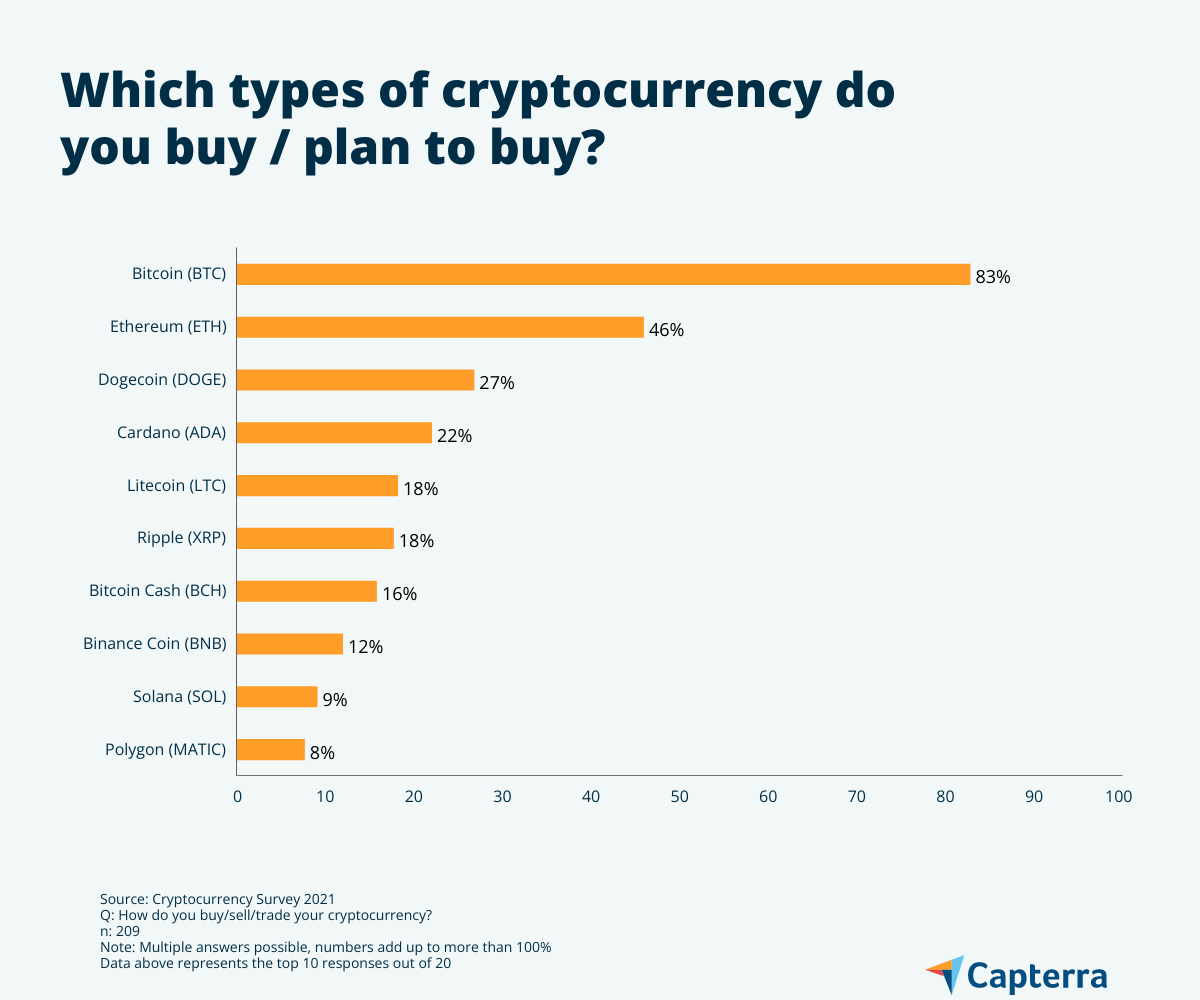 Cryptocurrency in the UK: The basics