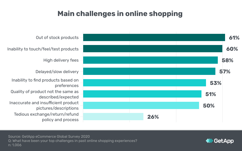 Retail online deliveries growing, but South Africans love going to the shops
