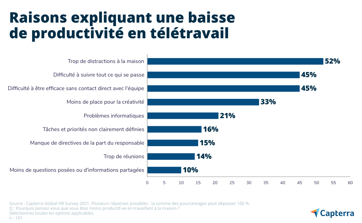 1-raisons-baisse-productivite-teletravail