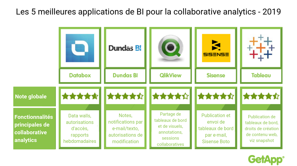 infographie-les-5-meilleures-applications-de-BI-analytique-collaborative-2019 infographie les 5 meilleures applications de BI analytique collaborative 2019