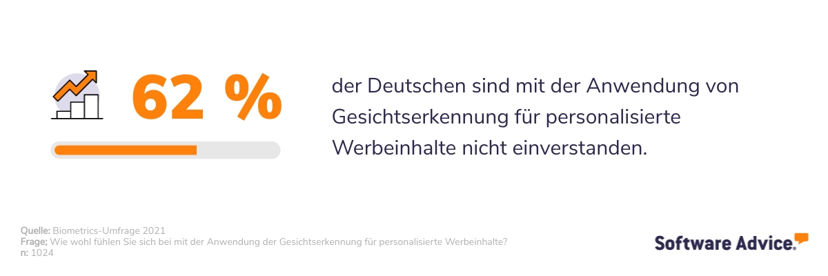 So-wohl-fuhlen-sich-die-Deutschen-mit-der-Gesichsterkennung-fur-personalisierte-Werbeinhalte-SA-DE Germans do not agree to face recognition for personalized advertising content.