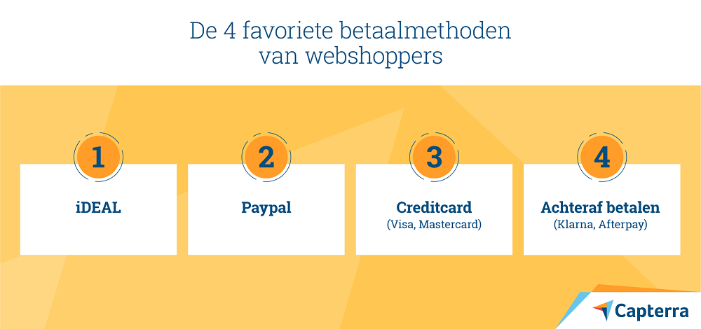 e-commerce favoriete betaalmethoden