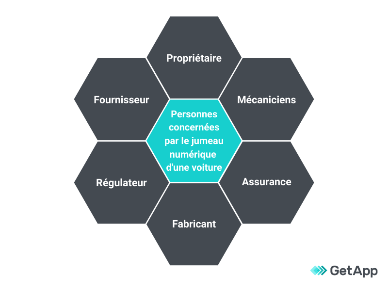 jumeau-numerique-exemple jumeau numérique parties impliquées