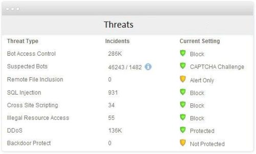 Logiciel-antivirus-ou-sécurité-endpoint-Imperva-Incapsula-1-e1555510291355 logiciel antivirus ou sécurité endpoint