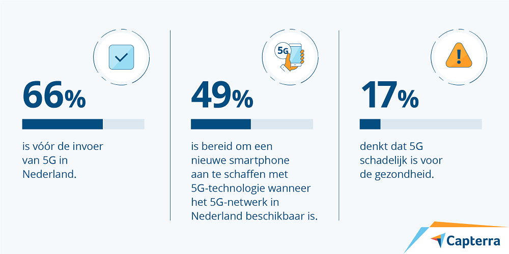 5G-schadelijk-gezondheid Voor of tegen 5G