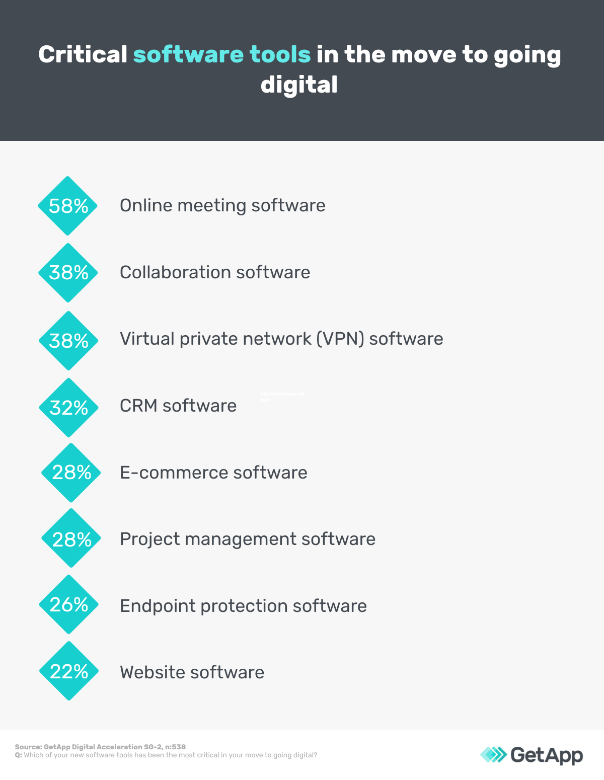 critical software tools in digitisation