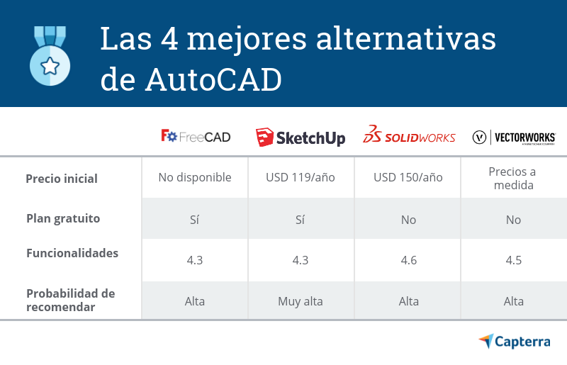 Tabla-alternativas-AutCAD-4