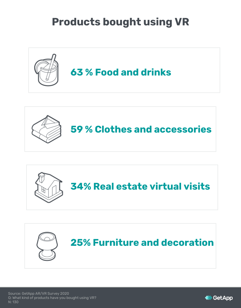 products bought using VR