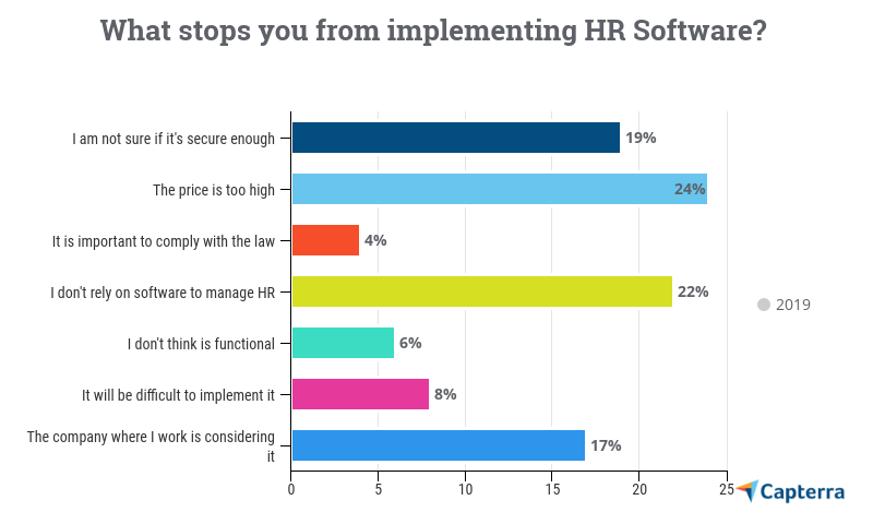 hr software for small businesses uk