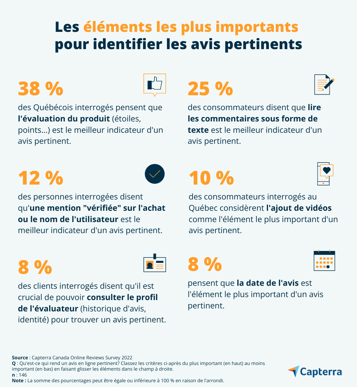 L'avis des consommateurs