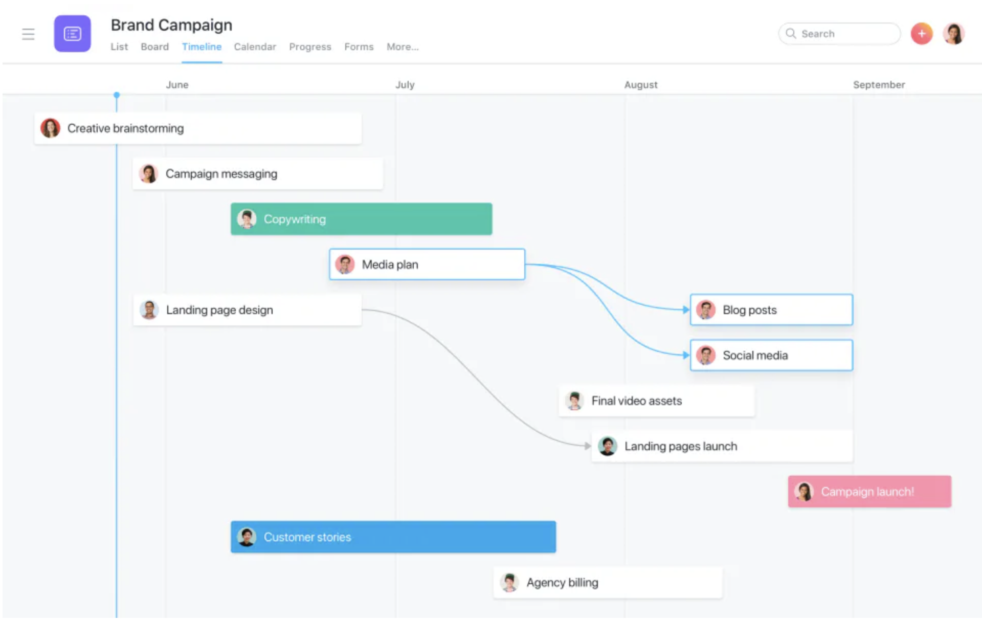 Los 7 Mejores Software De Gestión De Proyectos Gratis