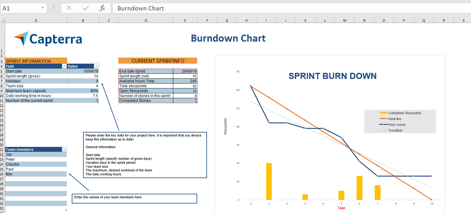 The burndown chart excel template for project management