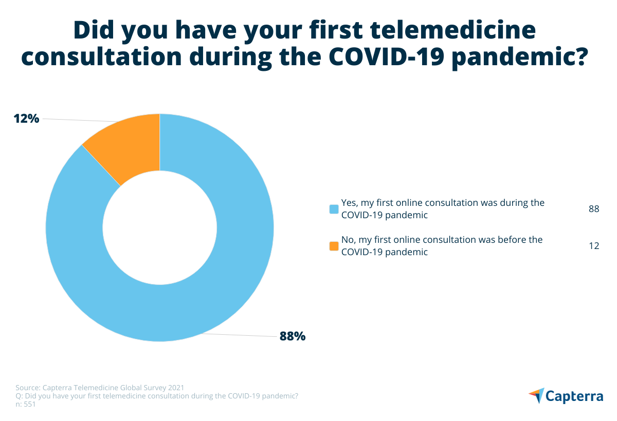 healthcare ai telemedicine uk