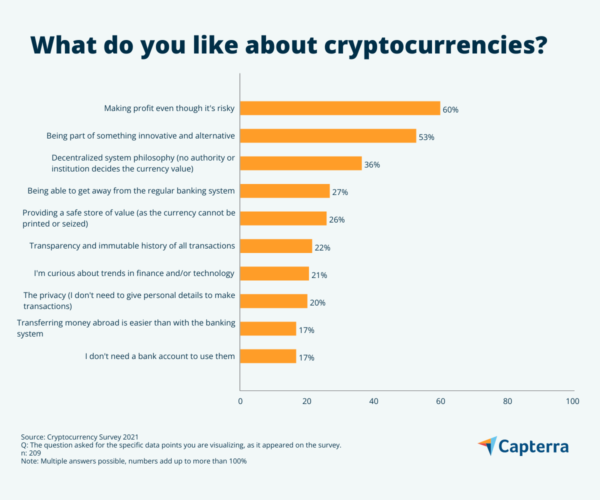 Cryptocurrency in the UK: The basics