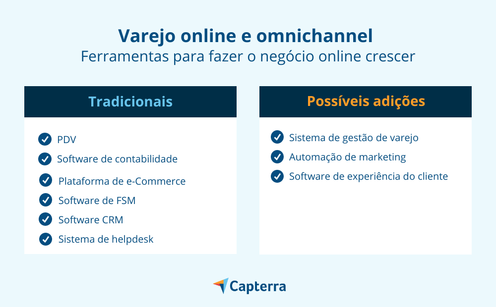 como abrir uma loja virtual tradicionais virtual