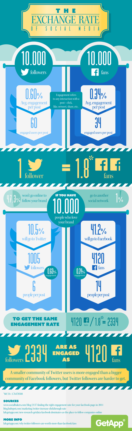 exchange rate infography halfsize