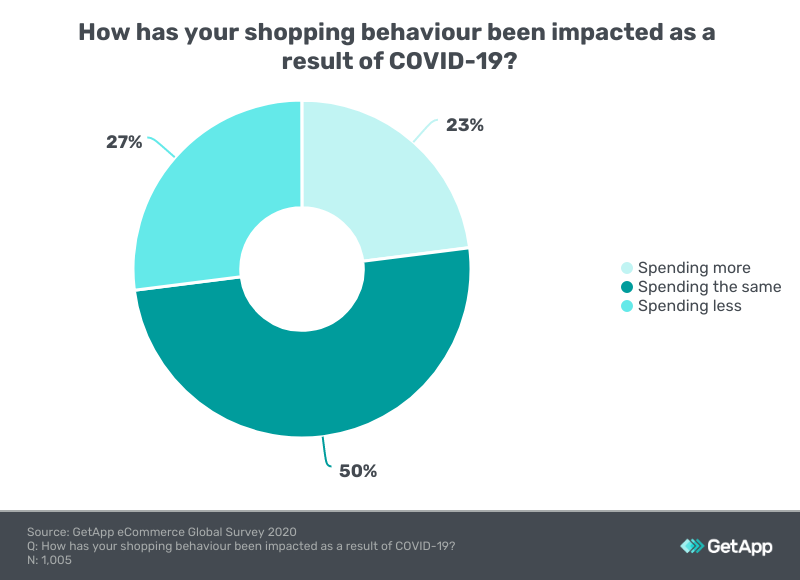 Graph-1-2 shopping behavious and consumer habits impacted by CVID-19