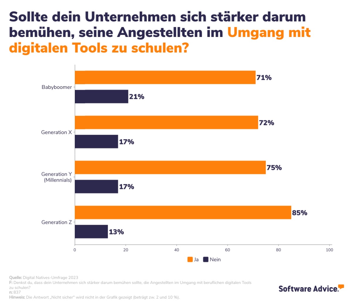 Digital-Natives-und-der-Stand-der-Digitalisierun-am-Arbeitsplatz-unternehmensinterne-Schulungen-DE-Software-Advice-Image-9.jpg?w=2200