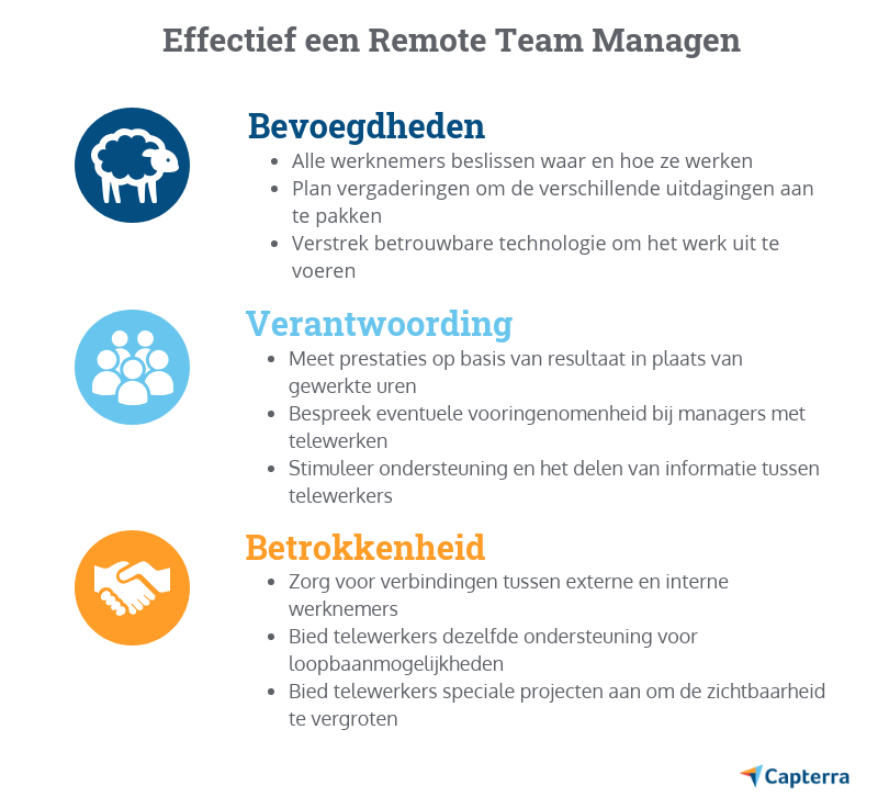 effectief-een-remote-team-managen managen van remote team