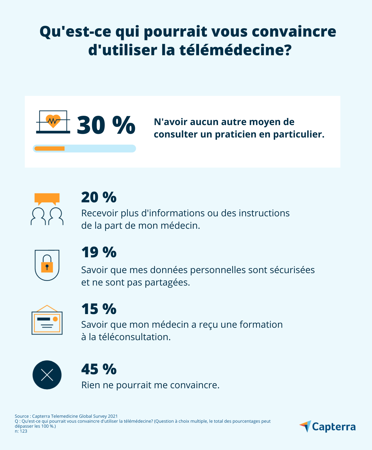 arguments-telemedecine-2