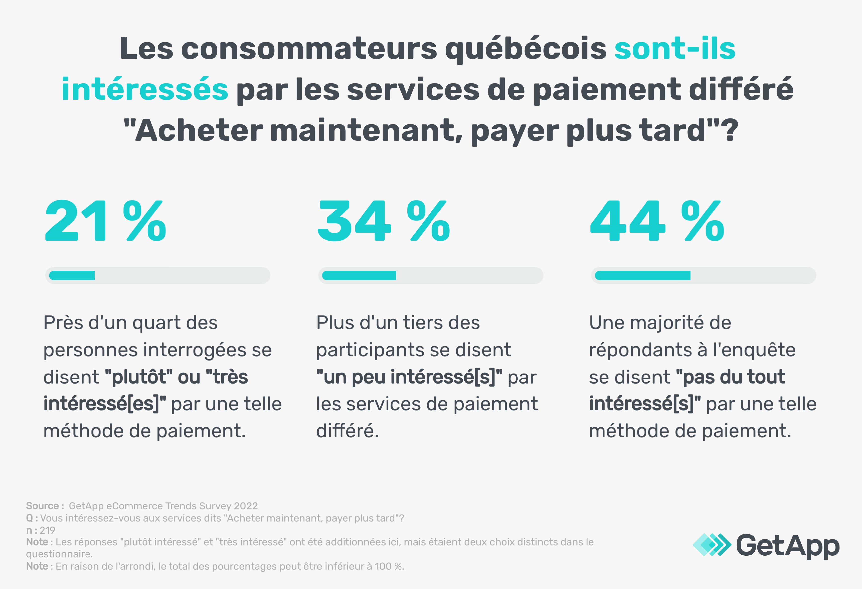 Achetez maintenant, payez plus tard : l'envolée des plateformes de paiement  différé