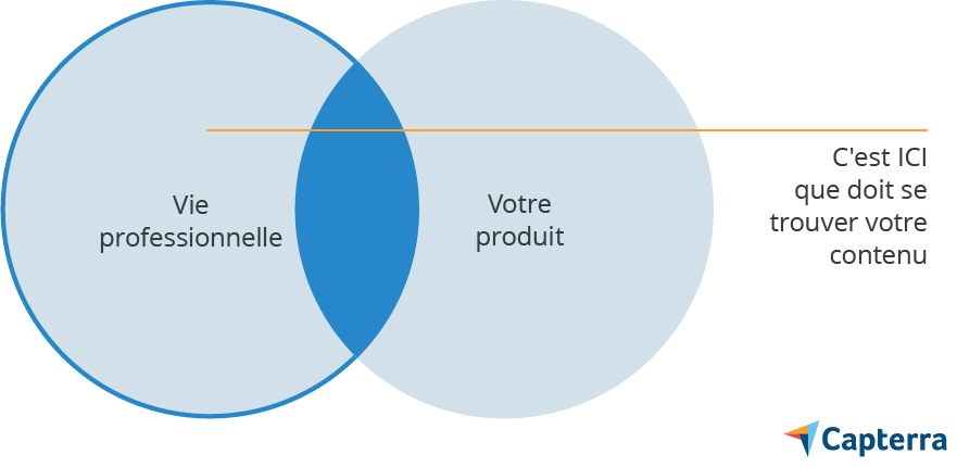 stratégie content marketing