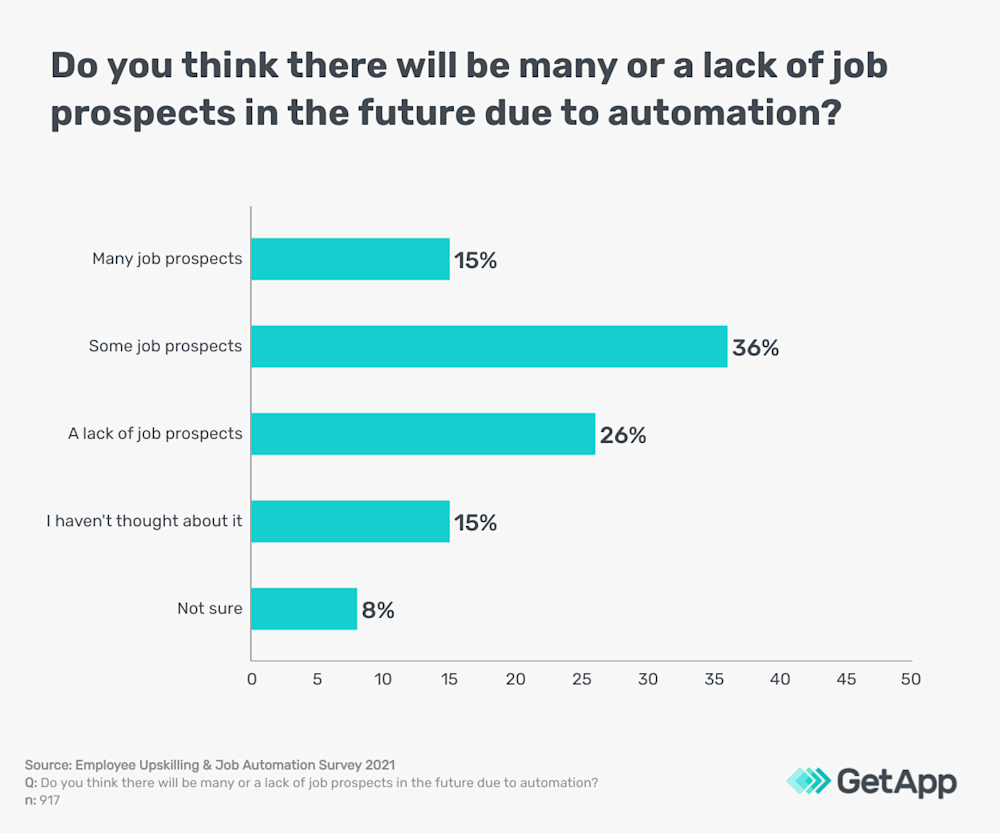 Job automation: How will it affect future jobs in SMEs?