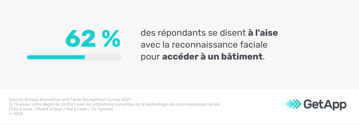 reconnaissance-faciale-acces-batiment