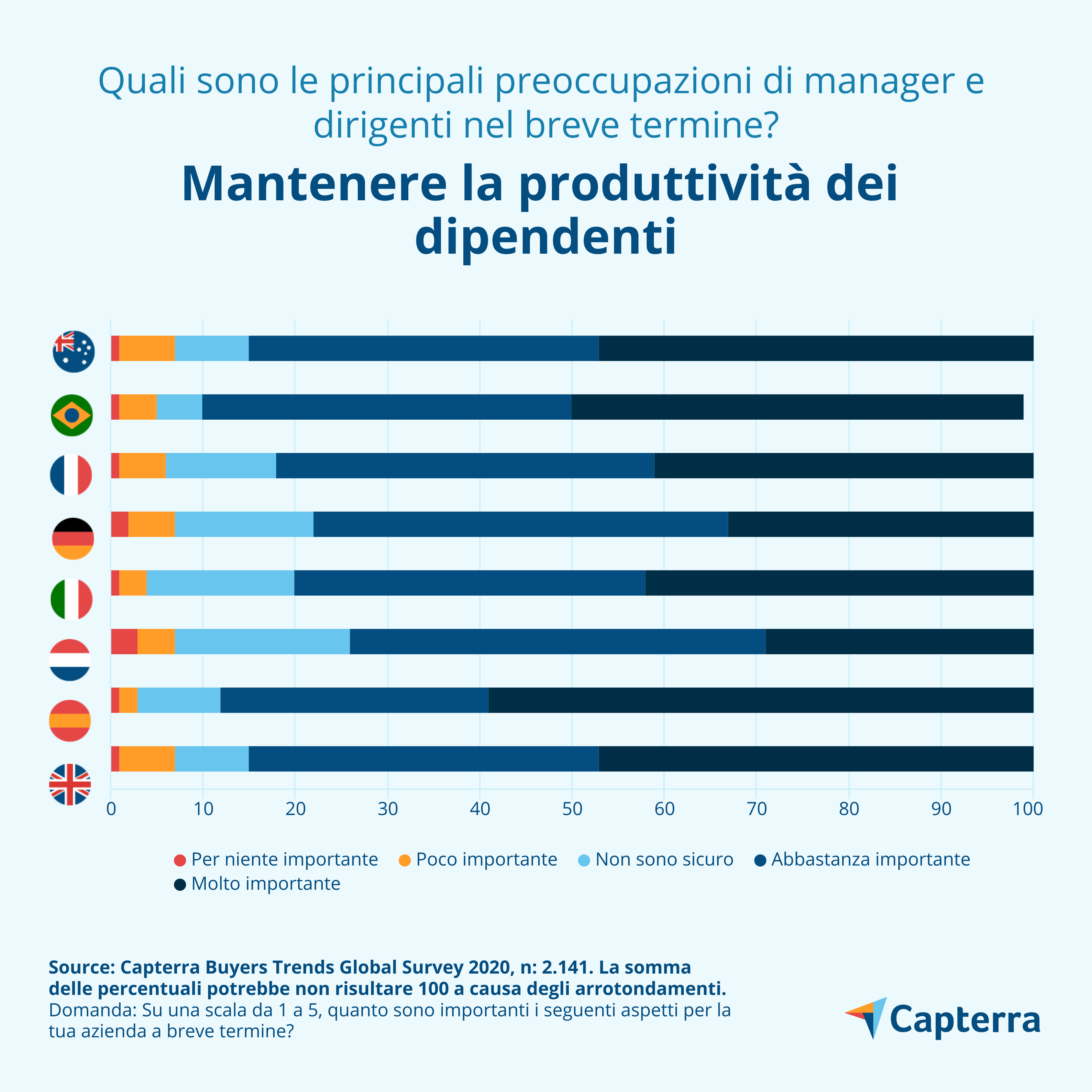 Priorità per le PMI: Mantenere la produttività dei dipendenti