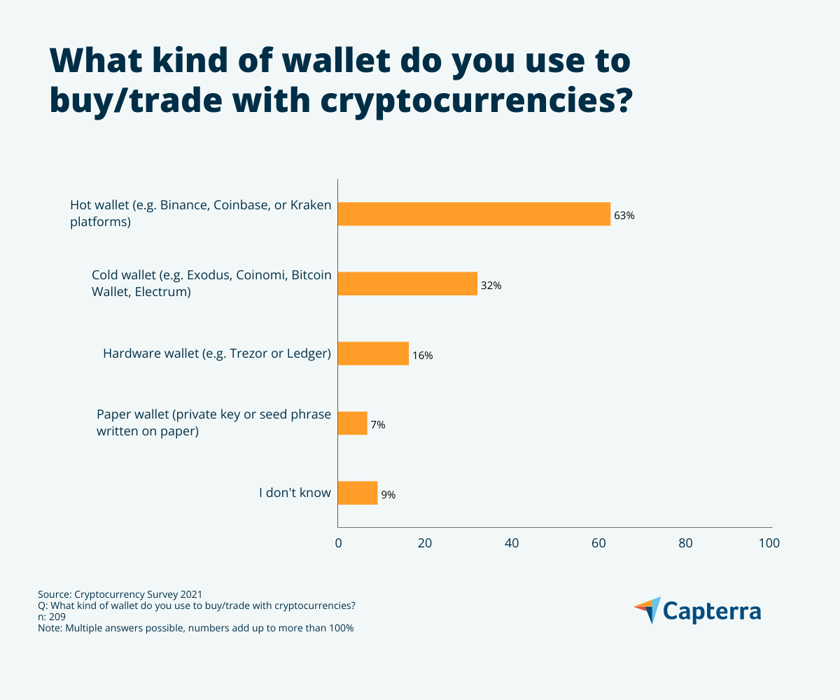 Cryptocurrency in the UK: The basics