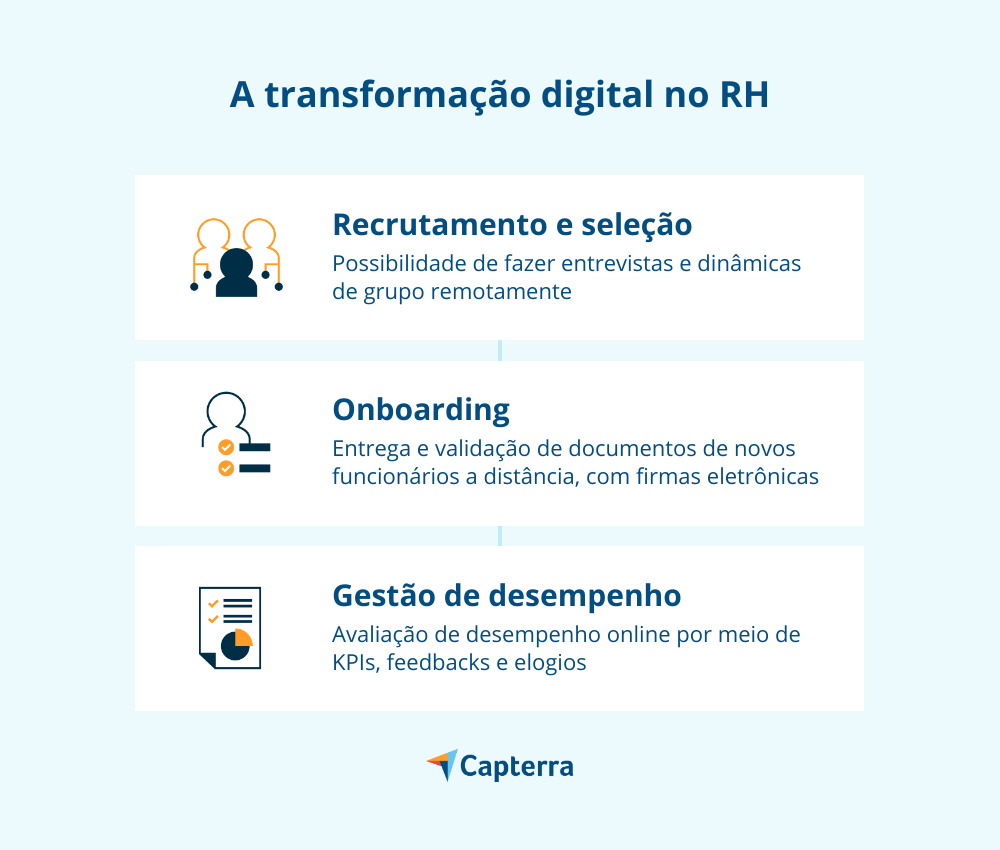 empresas no pós pandemia rh