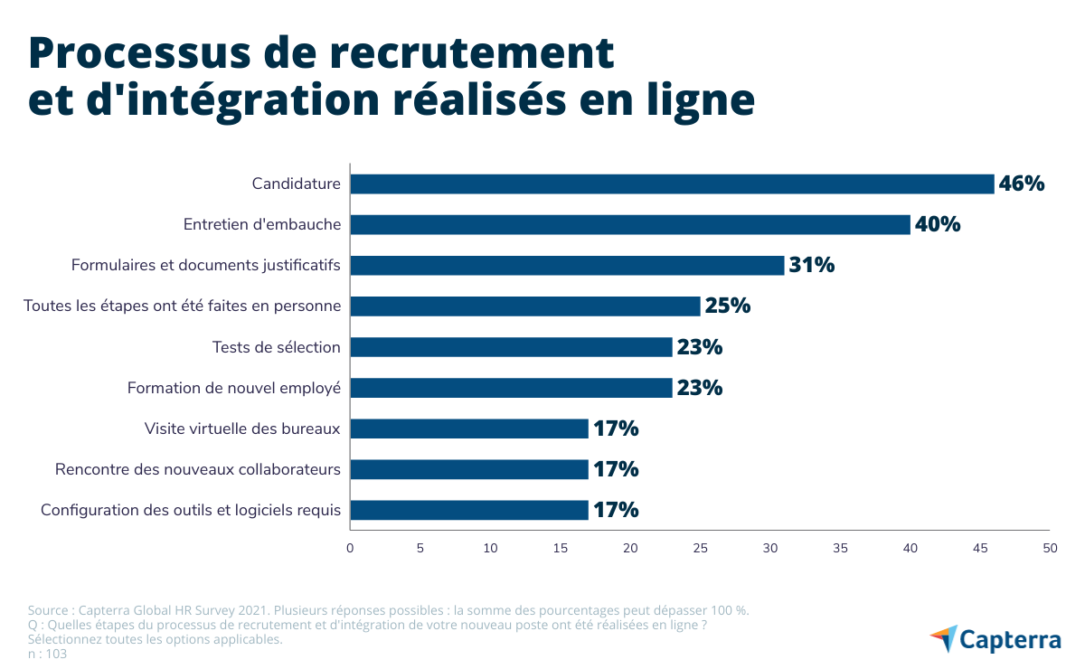 3-processus-recrutement-integration-en-ligne