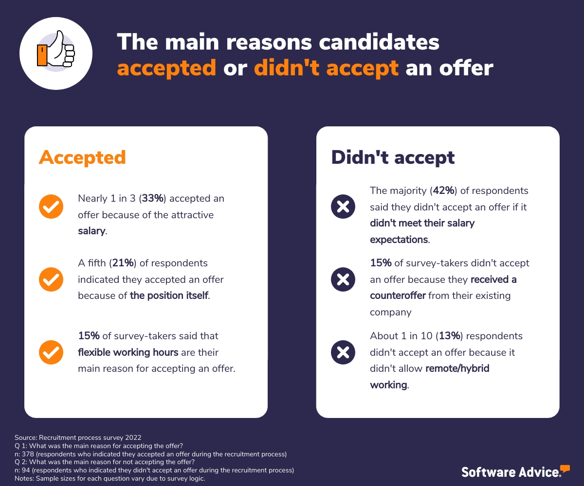 Main reasons candidates accept or don’t accept a job offer