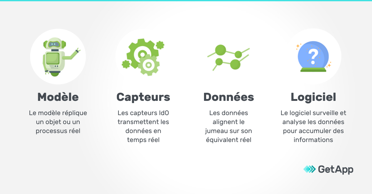 digital-twin-concept digital twin definition infographie getapp