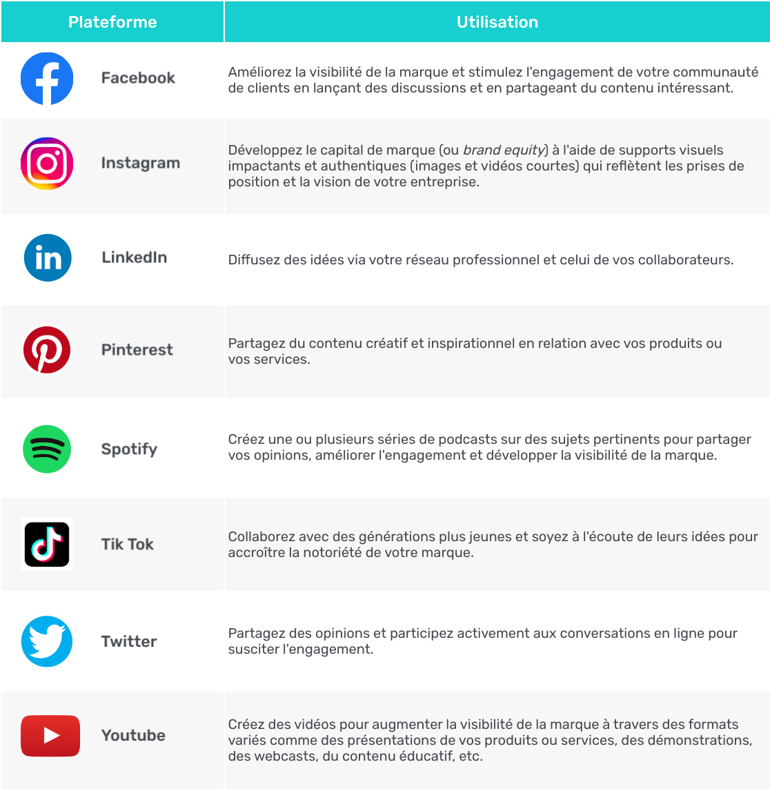 acquisition-client-FR-GetApp-infographic-1 L’acquisition client passe par une bonne maîtrise des réseaux sociaux