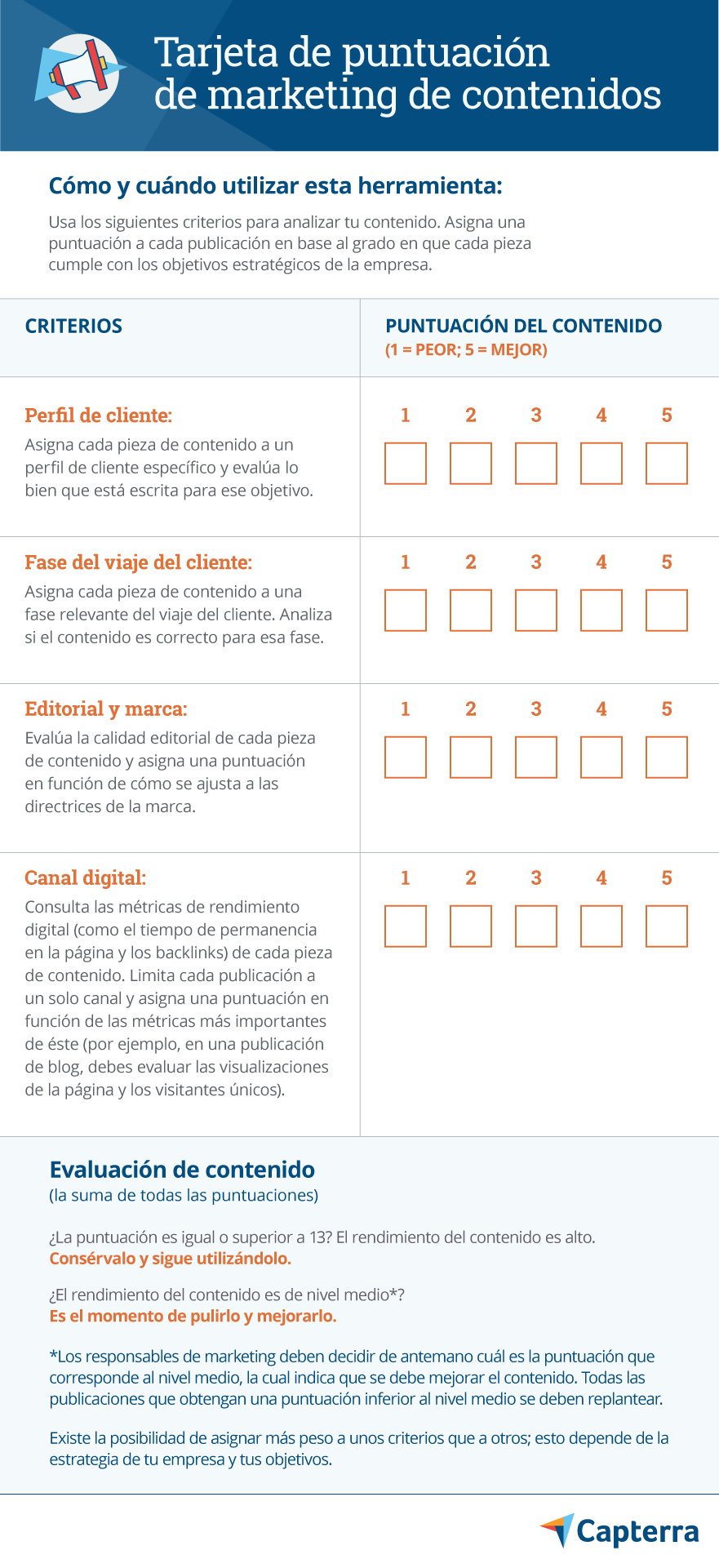 Scorecard para auditar marketing de contenidos