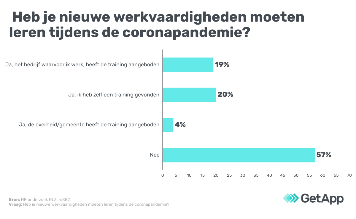 upskilling-nieuwe-skills-aanleren upskilling-tijdens-coronapandemie